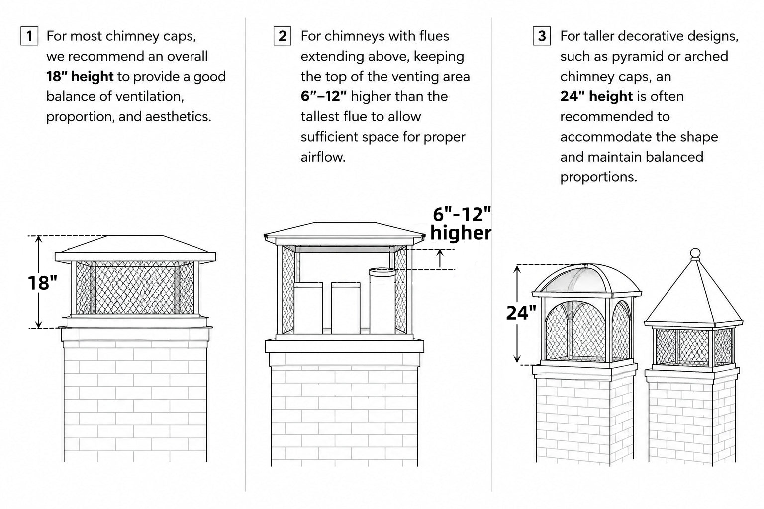 chimneycapmaster